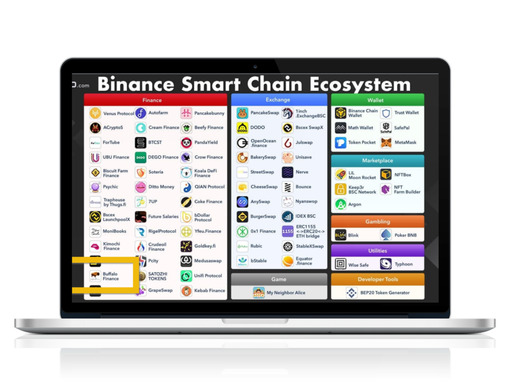 Buffalo Finance on the Binance Smart Chain Ecosystem Map ...